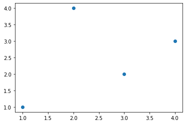 _images/1.2 Introduction to Matplotlib_10_0.png